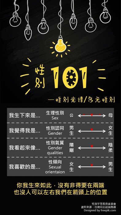 圖片說明