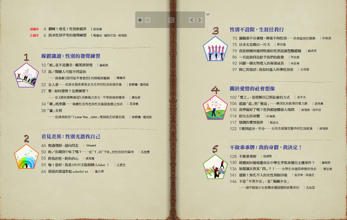 目錄